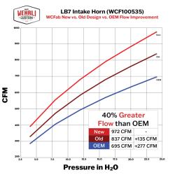 Wehrli WCF100535-BG