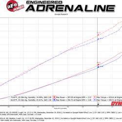 aFe 53-10016D