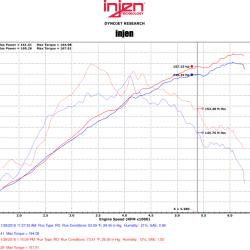 Injen SP1811BLK