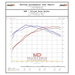 Eventuri EVE-GR4CR-CF-INT