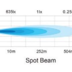 GO RHINO 750200321SCS