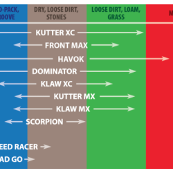 KDA Dominator Tires Kenda 083001988