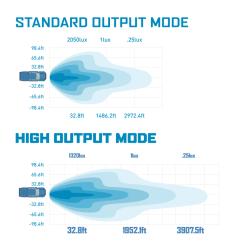 MISHIMOTO BNLTLBSS50