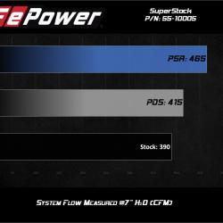 aFe 55-10005R