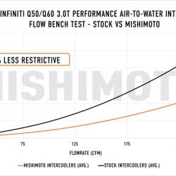 MISHIMOTO MMINTQ5016