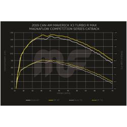 Magnaflow 8101201
