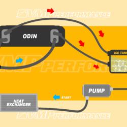 VMP Performance VMP-SUC057