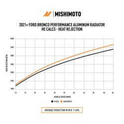 MISHIMOTO MMRADBR21