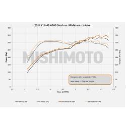 MISHIMOTO MMAICLA4514BK
