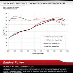 AWE TUNING 301542012