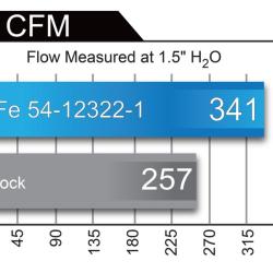 aFe 51-12322-1