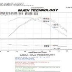 Injen PF8026P