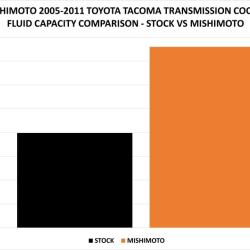 MISHIMOTO MMTCTAC05