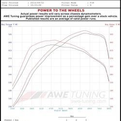 AWE Tuning 3010-33026