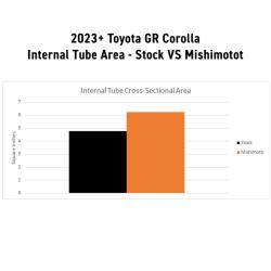 MISHIMOTO MMRADCTR23