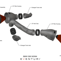 Eventuri EVE-G8XMV2-CFM-INT