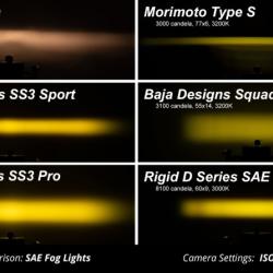 DIODE DYNAMICS DD7135