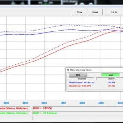 Vivid Racing VR-C8-170T