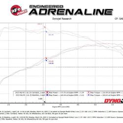 AFE Exhaust Cat Back aFe 49-37041