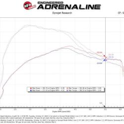 aFe 52-10003D