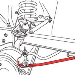 SPC Performance 94230
