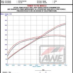 AWE TUNING 302042650