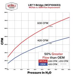 Wehrli WCF100693-FO