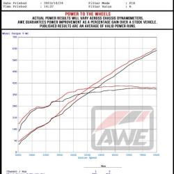 AWE TUNING 302543906