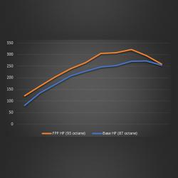 FORD RACING M9603REB