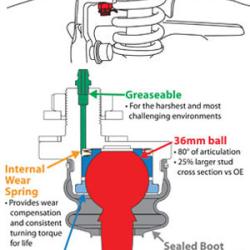 SPC PERFORMANCE 25620