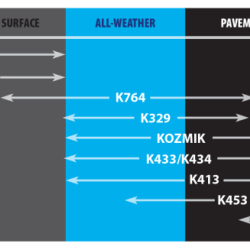 KDA K413 Tires Kenda 044131386B1