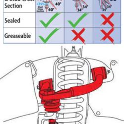 SPC Performance 25455
