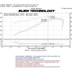 Injen PF5061WB