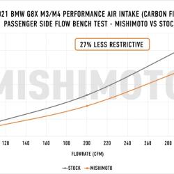 MISHIMOTO MMAIG8021CFG