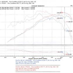 INJ Power-Flow Intake Injen PF2015P