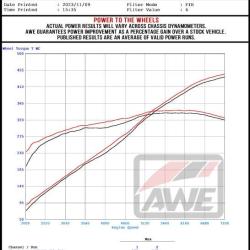 AWE TUNING 302043375