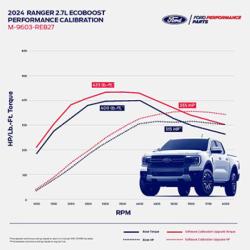 Ford Racing M-9603-REB27