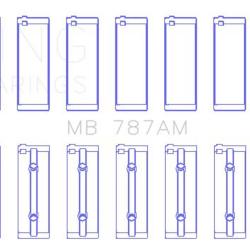 KING ENGINE BEARINGS MB787AM