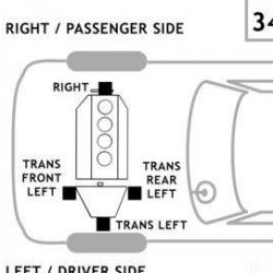 AUTO EXTRA / CHASSIS RITE 2984