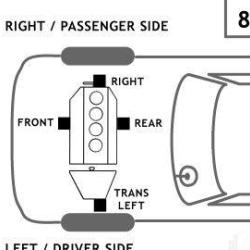 AUTO EXTRA / CHASSIS RITE 3084