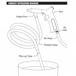 PERFORMANCE TOOL M570C