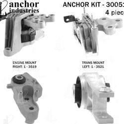 ANCHOR 300516