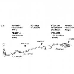 ANSA FD34217