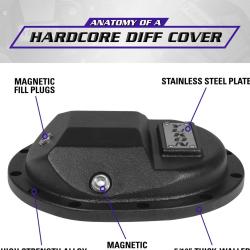 USA STANDARD GEAR USA11902