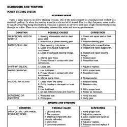 DETROIT IRON DPRC27798TSM