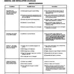 DETROIT IRON DPRC27999TSM