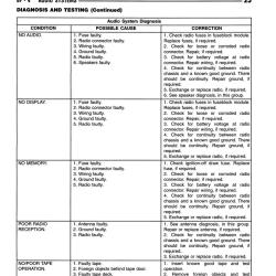 DETROIT IRON DPRC28796JGCSM