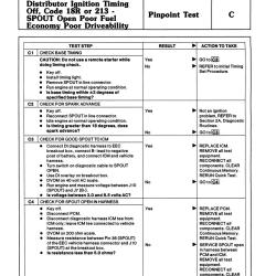 DETROIT IRON DPRF13595EDSMI