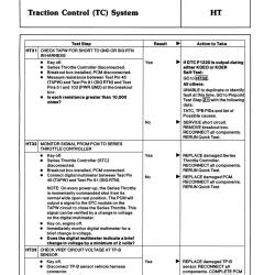 DETROIT IRON DPRF13797EDSM