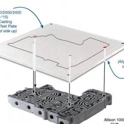 SONNAX 37000VTP